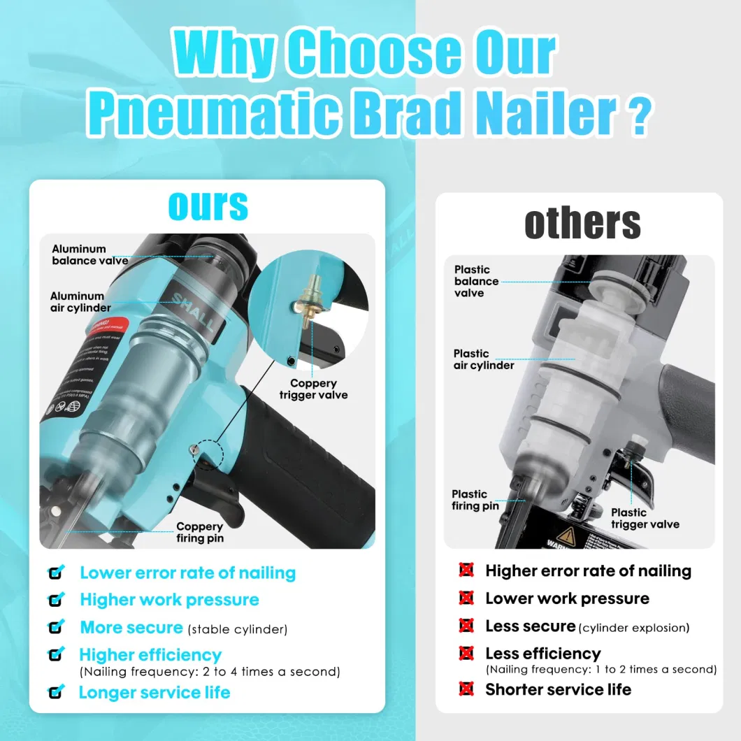 Shall 20-Gauge Pneumatic Brad Air Nailer Compatible with 13/32" to 7/8" Nails Depth Adjustment Air Nail Gun for Woodworking